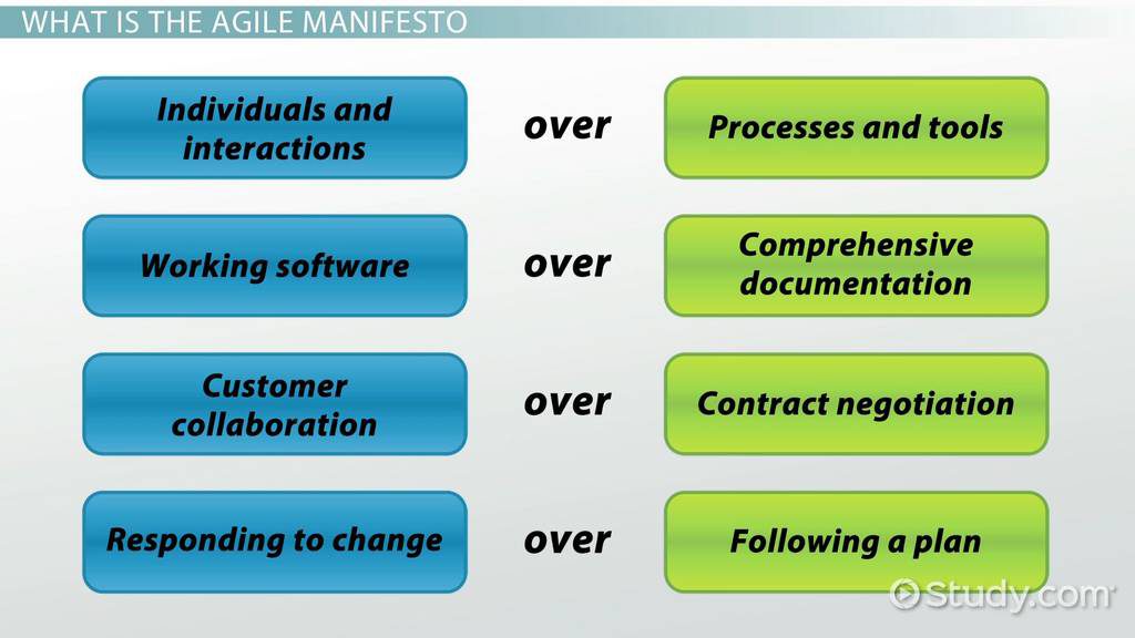 agile-manifesto-grouve